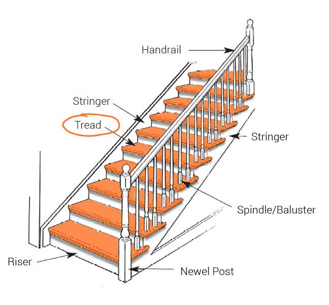 parts-of-stairs we can sand parts-of-stairs we can sand
